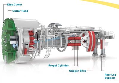 Photo of Tunnel Boring Machine